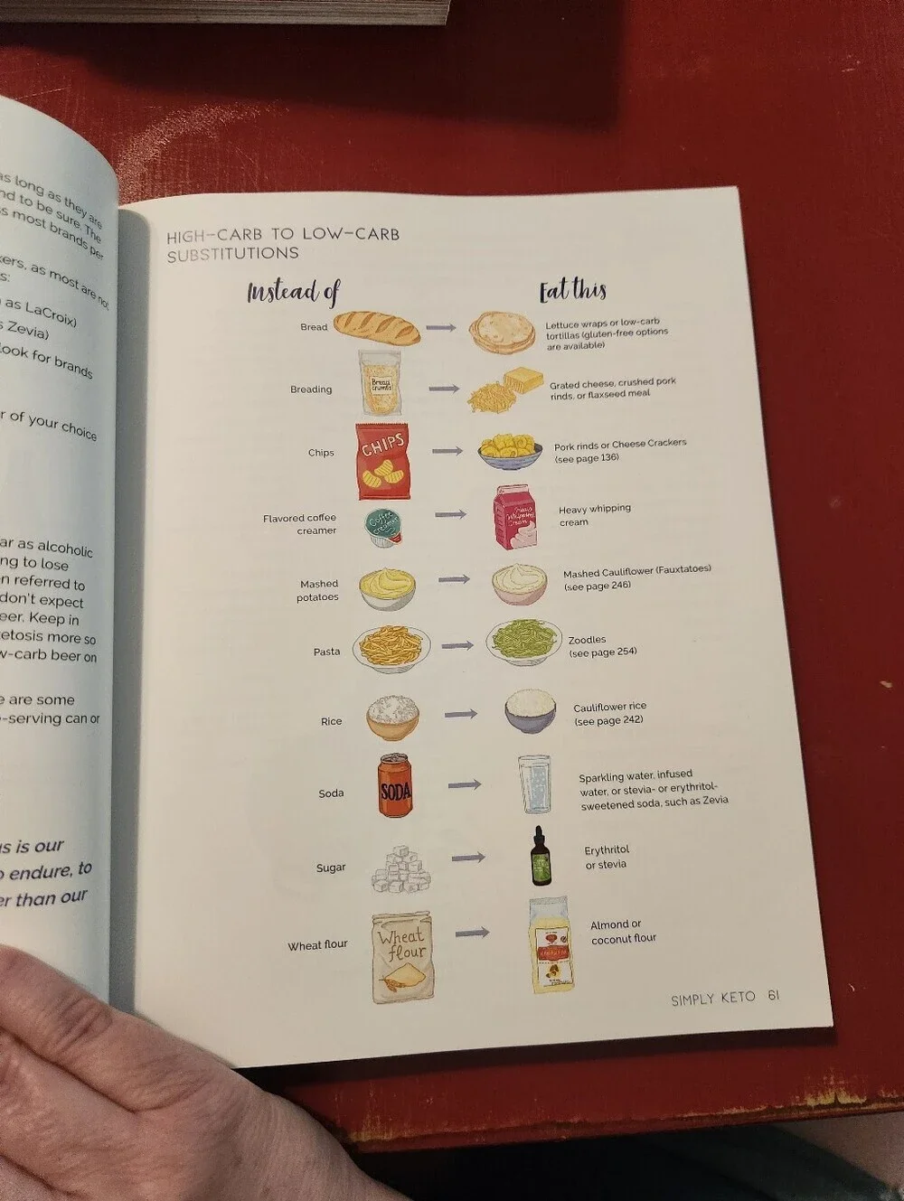 Simply Keto Cookbook - White Cover